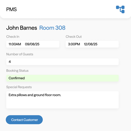 PMS